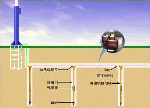 防雷接地原理图图片